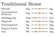 Flattening Stone 24 grit